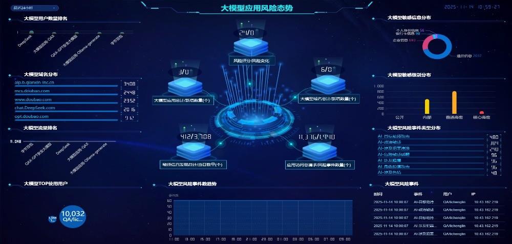 奇安信 大模型卫士